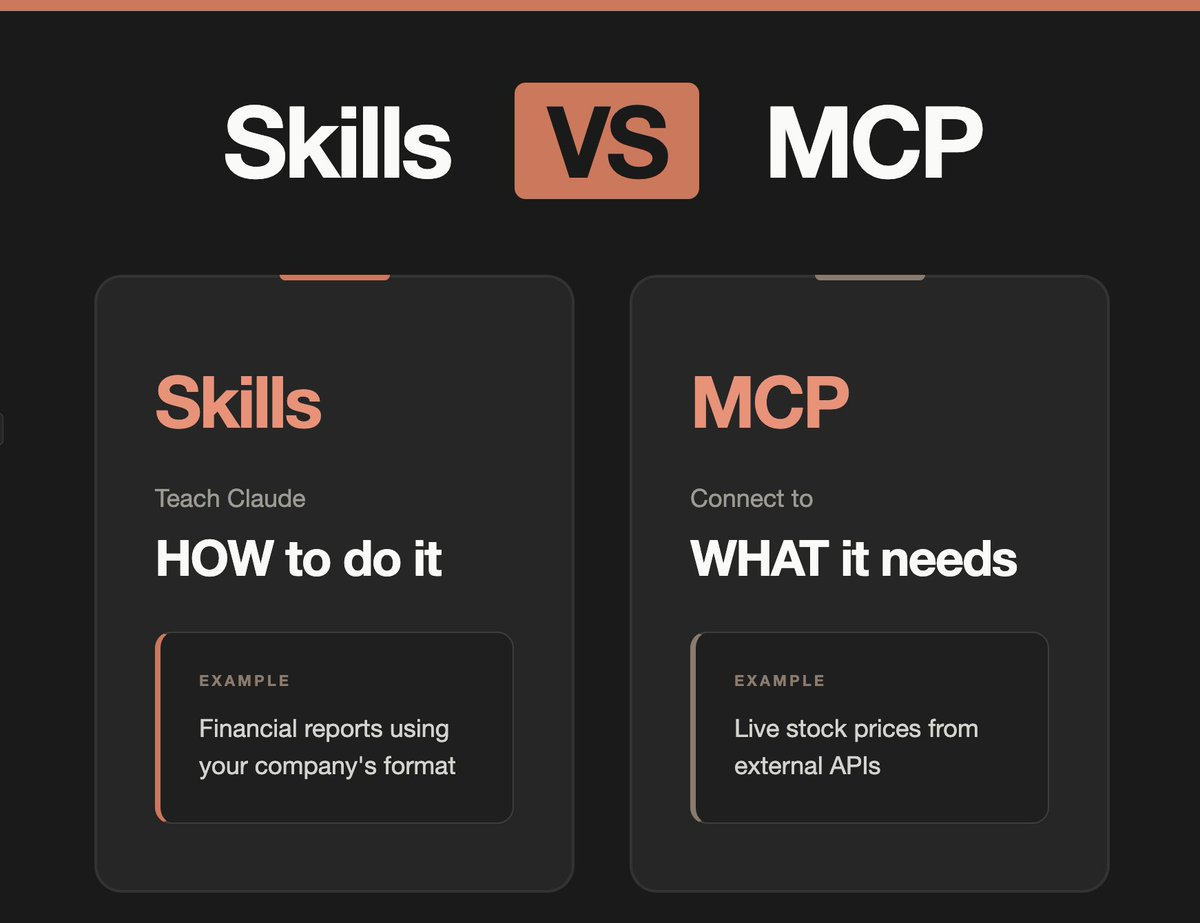 MCP vs SKILL /images/MCPvsSKILLimage.png